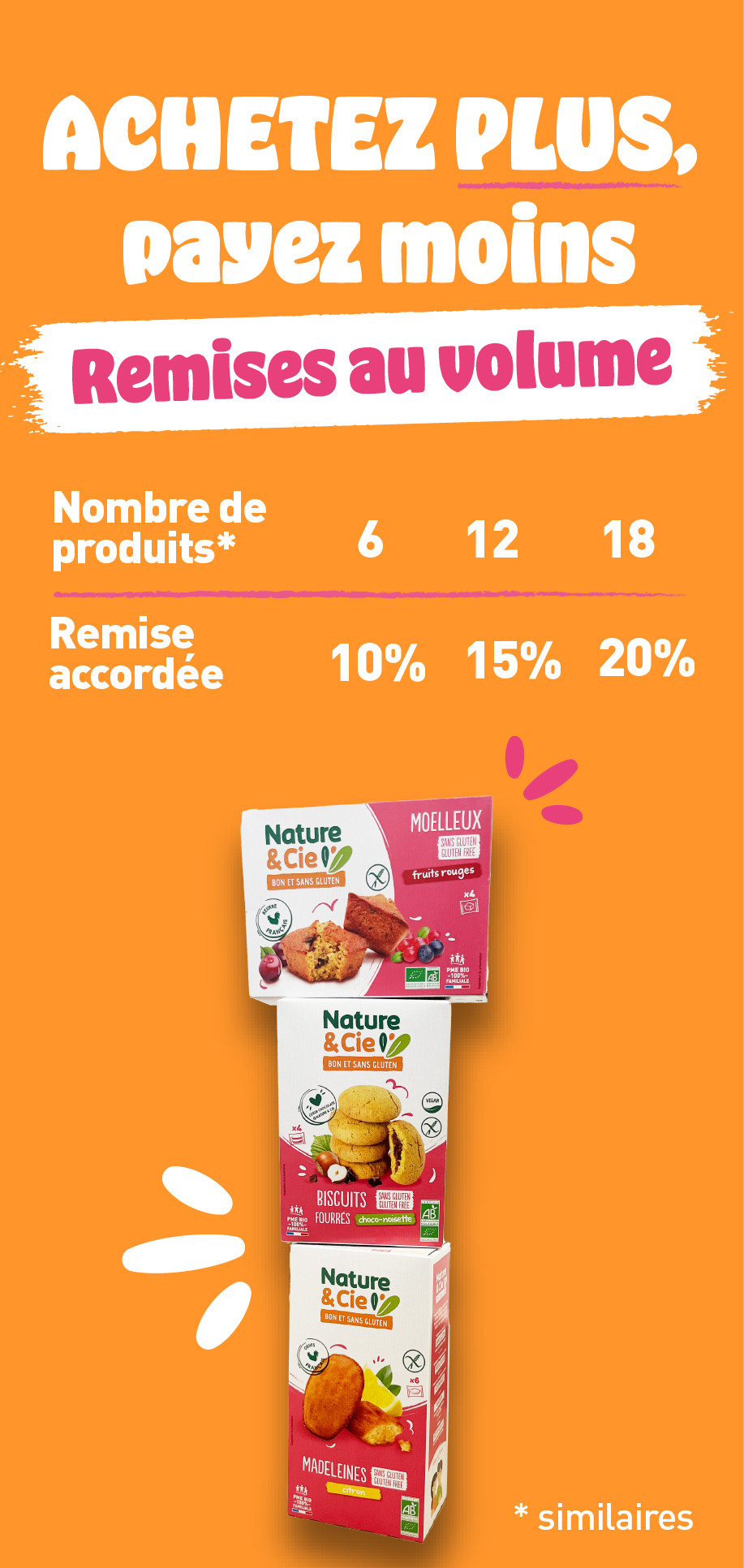 Remises au volume